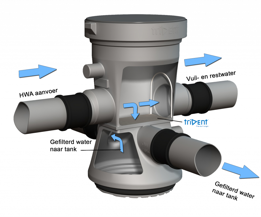 Trident 325 regenwaterfilter voor ondergrondse montage