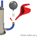 Dompelpomp regenwatertanks