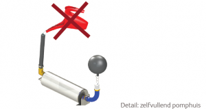DRUCKTAUCHPUMPE MONOPRESS Drucktauchpumpe mit Durchflusswächter und Schwimmender Entnahme DRUCKTAUCHPUMPE MONOPRESS Drucktauchpumpe mit Durchflusswächter und Schwimmender Entnahme