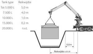 Pompput Beton