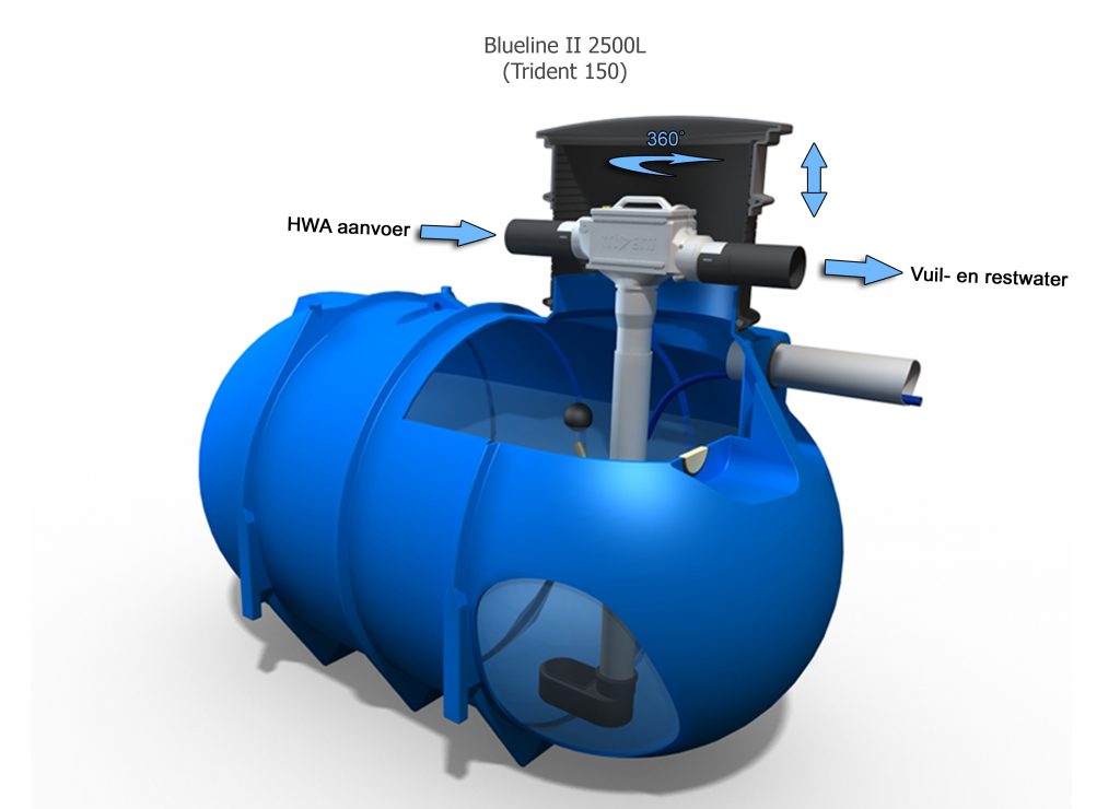 Trident regenwaterfilter in kunststof regenwatertank
