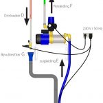 Tauchpumpe PB – D 40/35 3F von GEP Tauchpumpe PB – D 40/35 3F von GEP