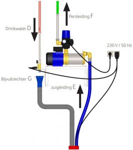 Tauchpumpe PB – D 40/35 3F von GEP Tauchpumpe PB – D 40/35 3F von GEP