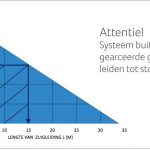 Tauchpumpe PB – D 40/35 3F von GEP Tauchpumpe PB – D 40/35 3F von GEP