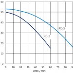 Tauchpumpe PB – D 40/35 3F von GEP Tauchpumpe PB – D 40/35 3F von GEP