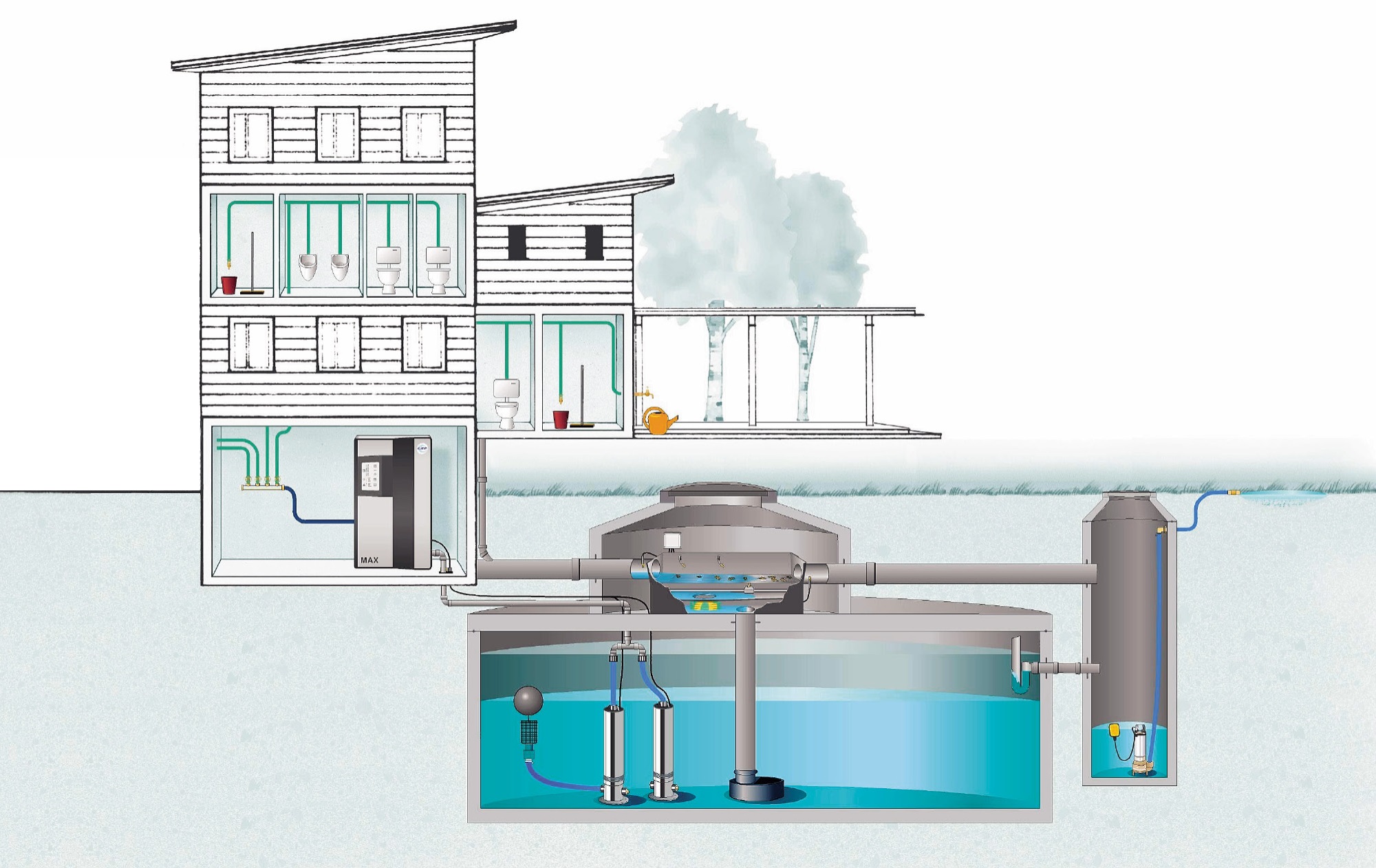Regenwassernutzungsanlage-industrie