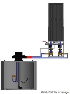 Wassermanager IRM-7 schema
