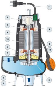 Schmutzwasserpumpe für Abwasser SB – 8/35 1F Dompelpomp voor afvalwater type SB