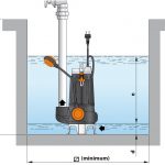 Schmutzwasserpumpe für Abwasser SB – 8/35 1F Dompelpomp voor afvalwater type SB