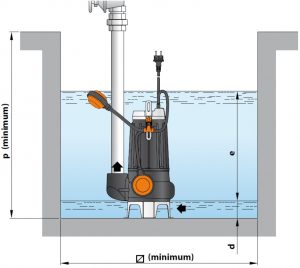 Schmutzwasserpumpe für Abwasser SB – 8/35 1F Dompelpomp voor afvalwater type SB