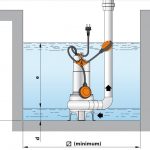 Dompelpomp voor agressief afvalwater IB 8/35 1F Dompelpomp voor agressief afvalwater