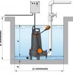 Schmutzwasserpumpe für Abwasseer mit Schneidwerk GR Dompelpomp met versnijder voor fecalienhoudend afvalwater GR