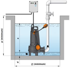 Schmutzwasserpumpe für Abwasseer mit Schneidwerk GR Dompelpomp met versnijder voor fecalienhoudend afvalwater GR