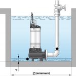 Dompelpomp voor afvalwater met vaste stoffen PB Dompelpomp voor afvalwater met vaste stoffen PB