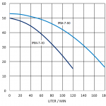 PUMPENKENNLINIE-IRM-7
