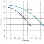 Pumpenkennlinie-IRM3-5