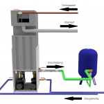 Wassermanager IRM-7 Anschlussschema