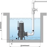 Schmutzwasserpumpe BM-SD – 40/55 von GEP pomp voor afvalwater met vaste delen BM