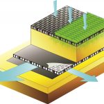 Drenageplatte 52 mm für Regenwasser Drainageplaat 52 mm voor infiltratie en afkoppeling regenwater