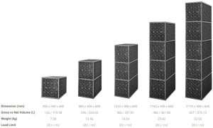 Versickerungsmodul für Regenwasser 125 Liter Infiltratiebox om regenwater en hemelwater af te koppelen