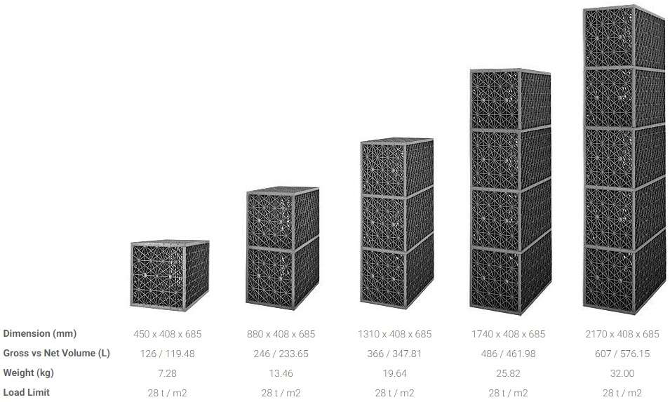 Infiltratieboxen in een compleet systeem voor de afkoppeling van regenwater.